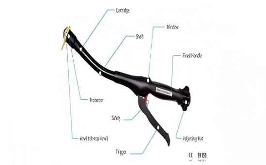 O que é um grampeador circular descartável usado para?