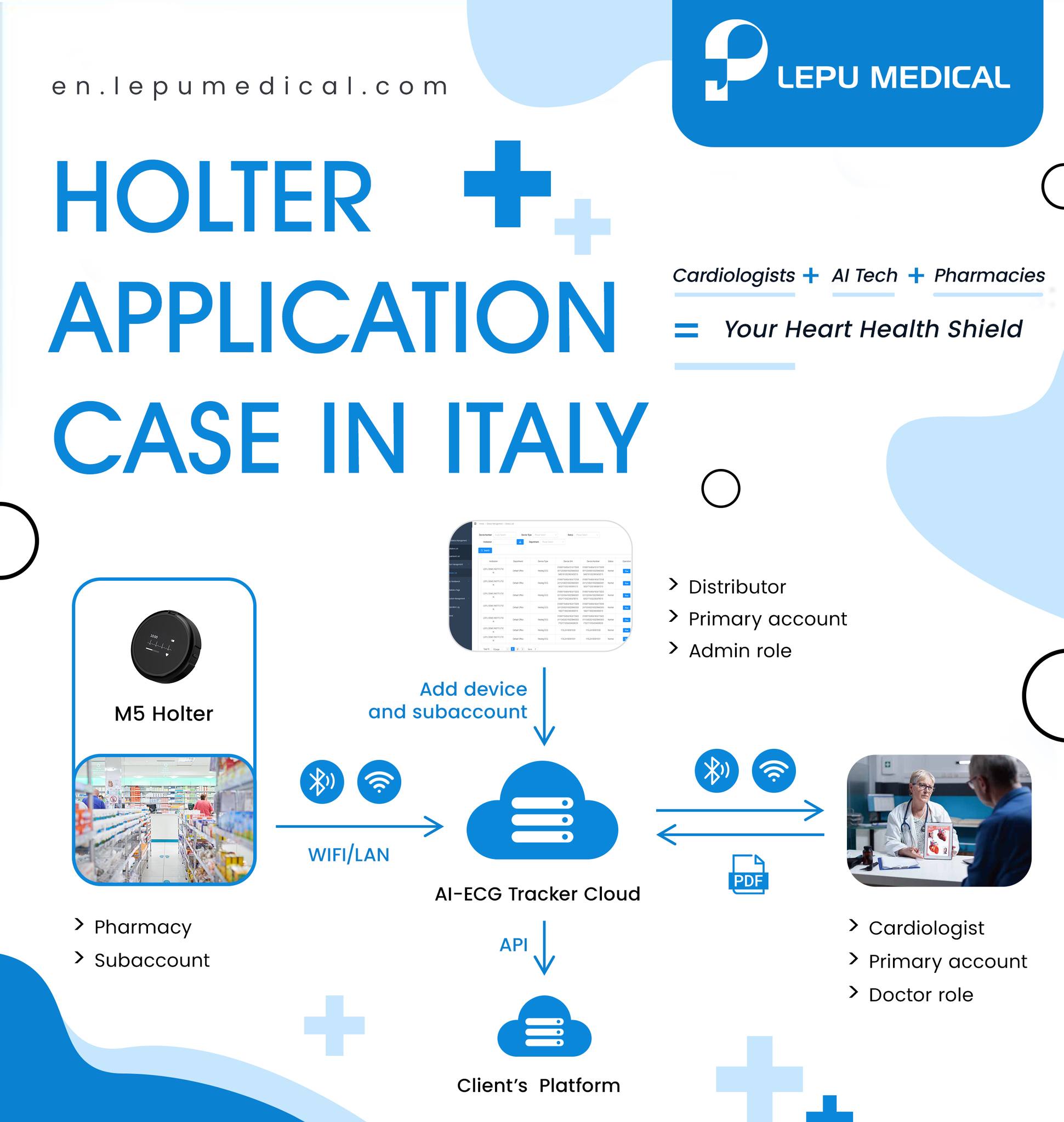 Revolucionando a Cardiologia: Unindo a Tecnologia de Ponta e o Cuidado Compassivo do Paciente