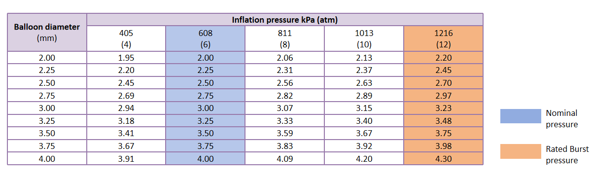 Conformidade do balo Este produto  apresentado apenas para fins de intercmbio acadmico e no se desti...