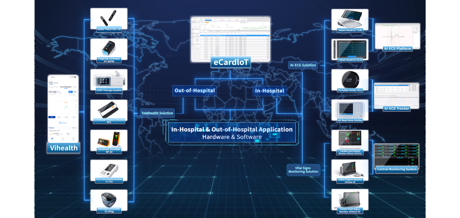 nta com anlise de dados em tempo real. Nossa plataforma aprimora a tomada de decises clnicas por mei...