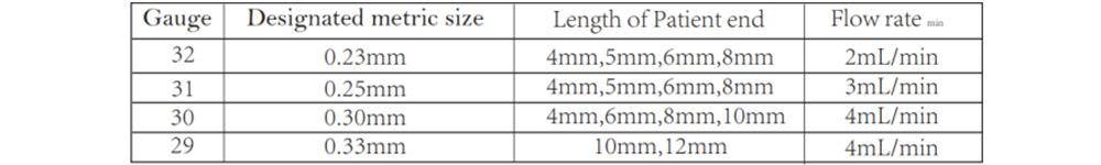 Caneta Agulhas Detalhes Caneta Agulhas Detalhes