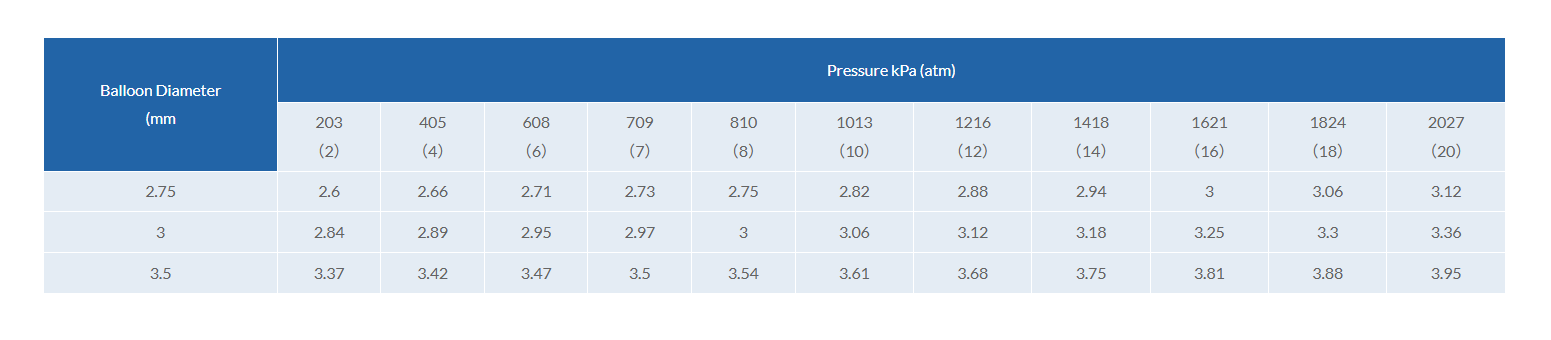 form translate3d851px, 0px, 0px Parmetros tcnicos