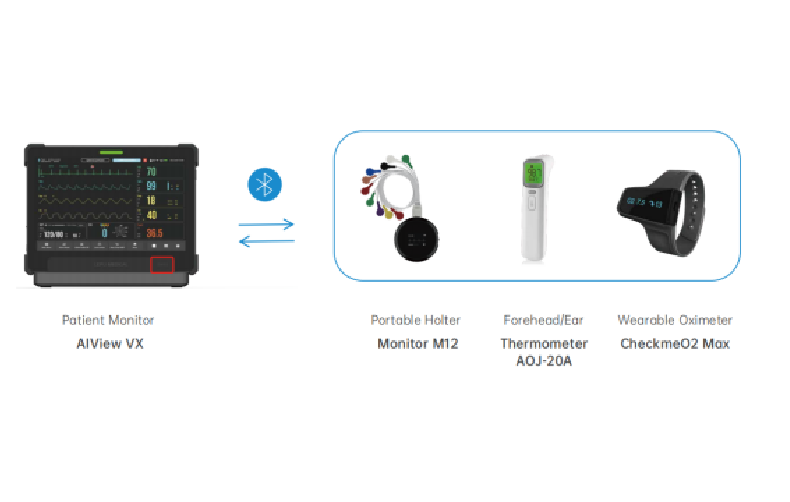 allowautoplay classvideosrc2 Transmisso Wireless nica Suporta dispositivos portteis Bluetooth, reduz...