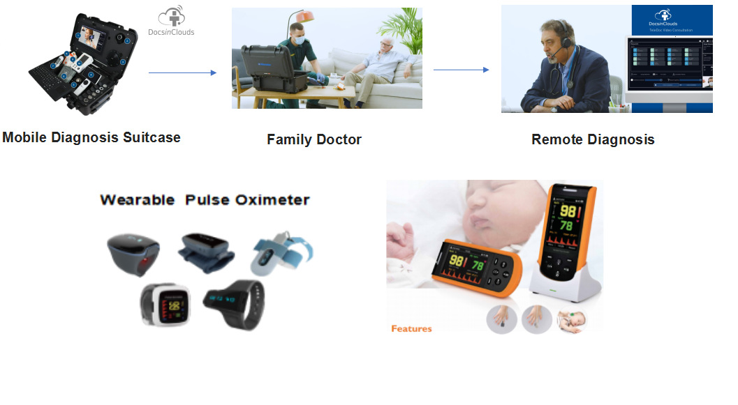 title Vrios dispositivos Bluetooth
