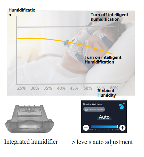 section Aquecimento e umidificao  Intelligent humidificao controle sistema para reduzir a gu