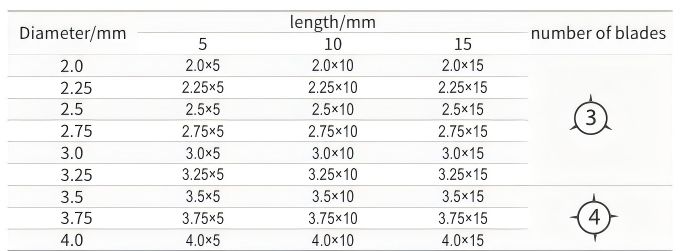 Informaes do Pedido Indicaes