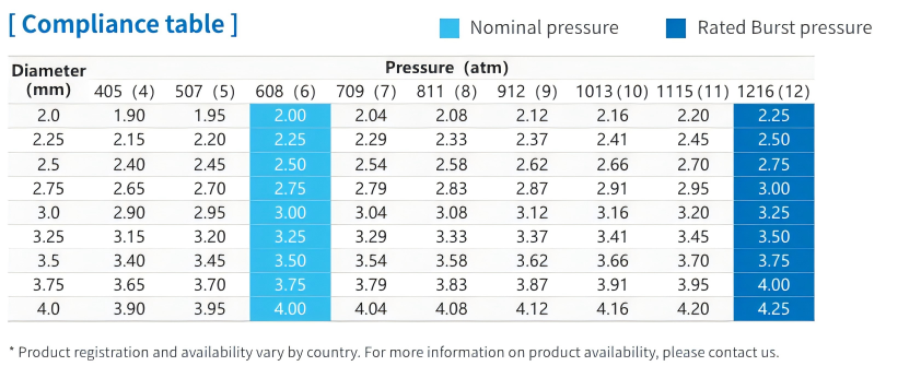Conformidade do balo Este produto  apresentado apenas para fins de intercmbio acadmico e no se desti...