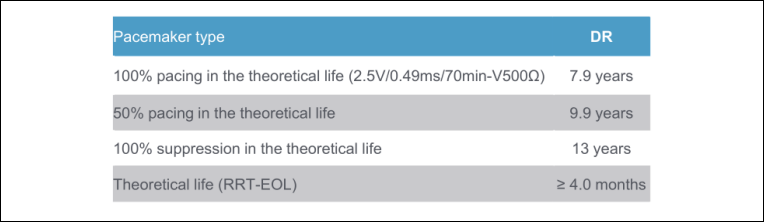 Vida til esperada do marcapasso Qinming 8631DR